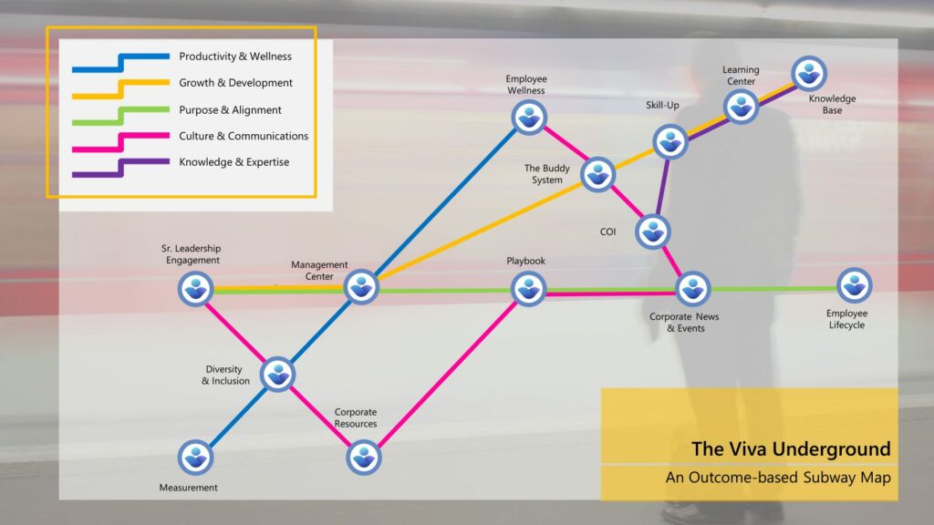 The Viva Underground Map, as found in the Viva Underground Presentation at TechMentor 2024